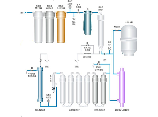 电池纯水处理工艺流程