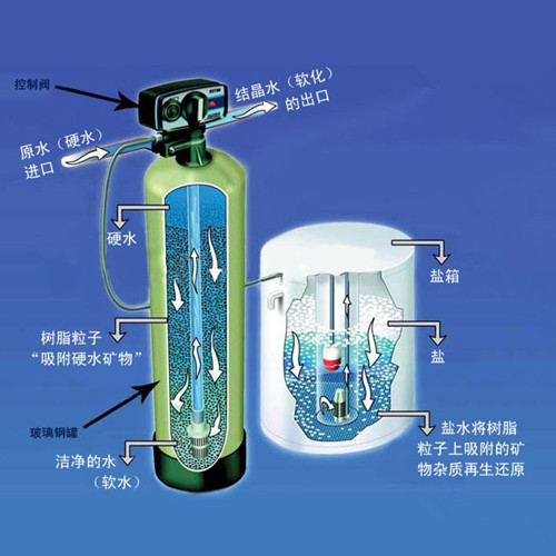 软化水设备工艺流程