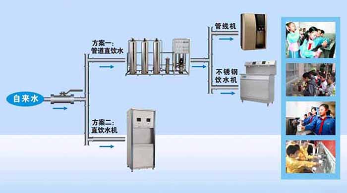 学校直饮水设备系统工艺流程