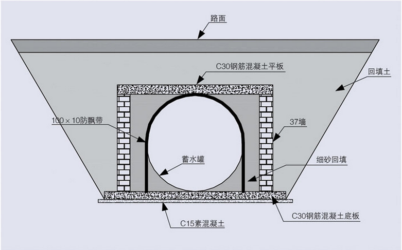 地埋式雨水回收利用设备系统配图