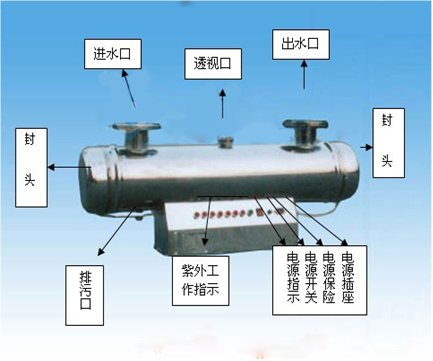 紫外线消毒器紫原水处理中的工艺流程