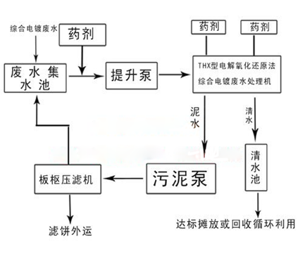 电去离子设备工艺流程