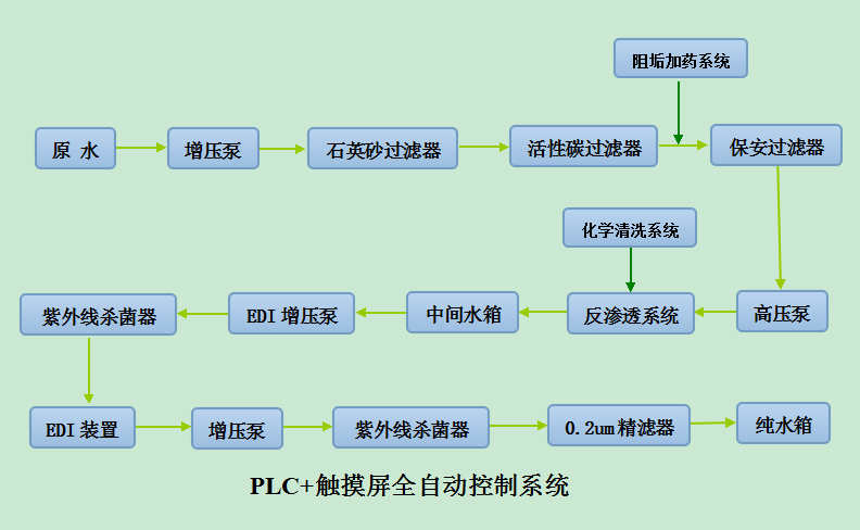 半导体工艺流程.png