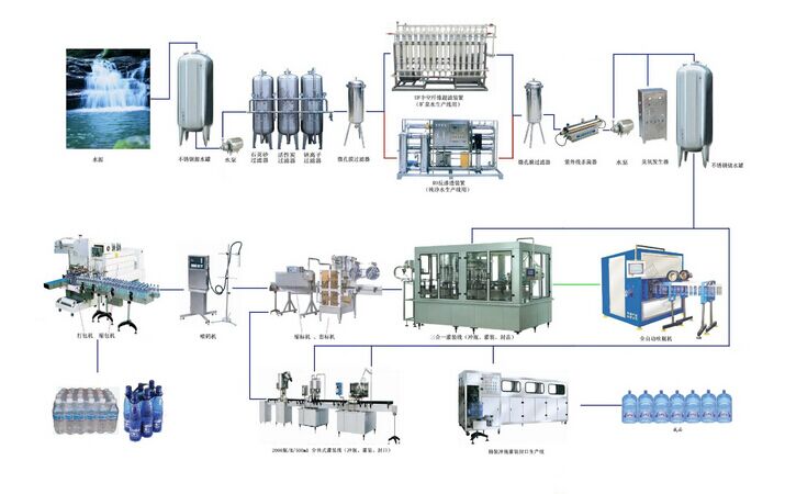 瓶装生产线工艺图