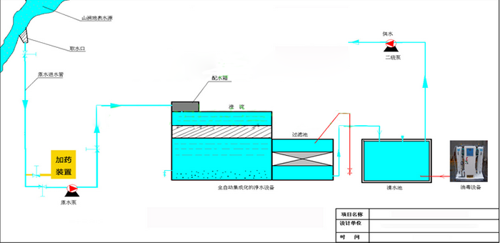 一体化全自动净化设备