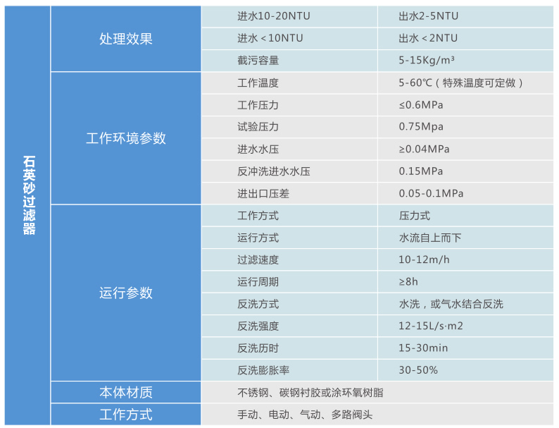 石英砂过滤器