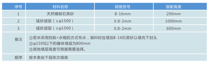 除铁锰过滤器