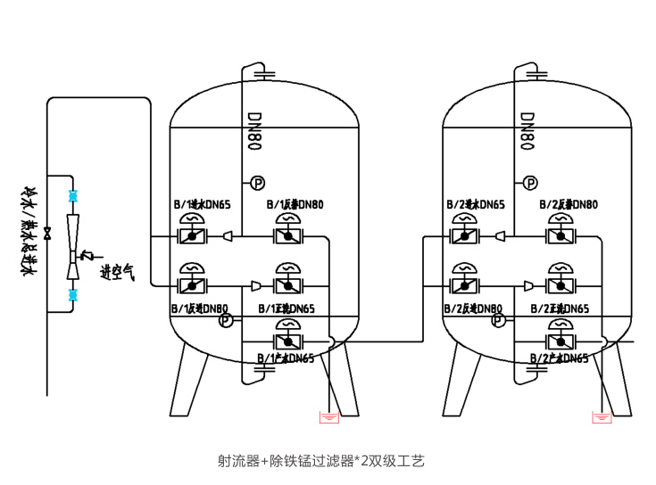 除铁锰过滤器