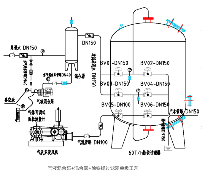 除铁锰过滤器