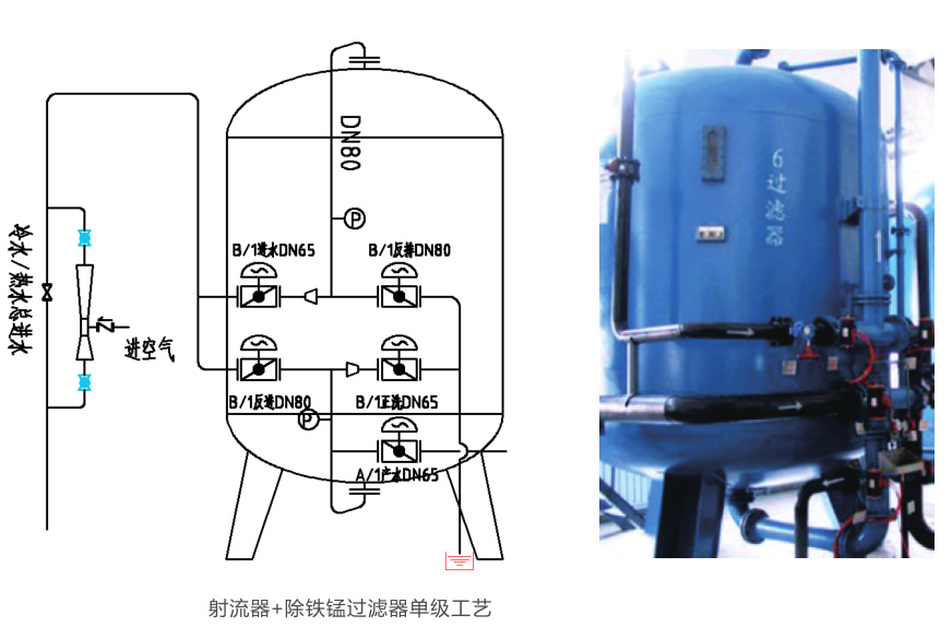 除铁锰过滤器