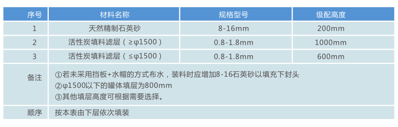 活性炭过滤器