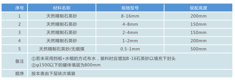 石英砂过滤器