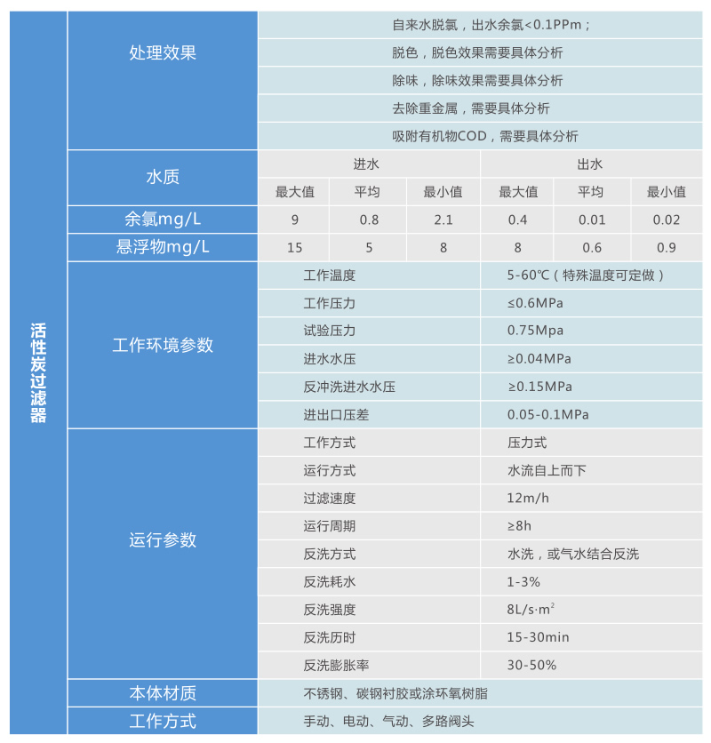 活性炭过滤器