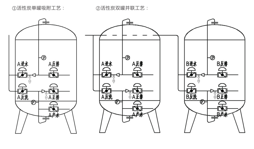 活性炭过滤器