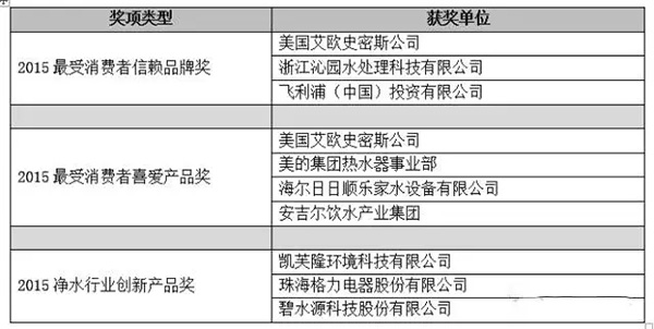 净水品牌名单