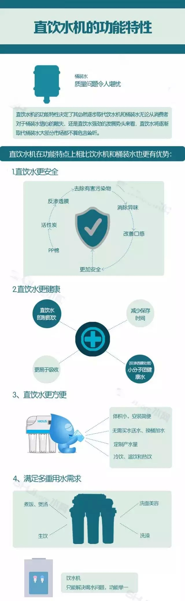 The functional characteristics of direct water dispenser
