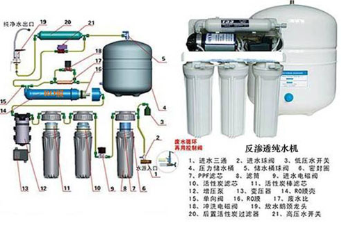 反渗透纯水机进入无桶时代