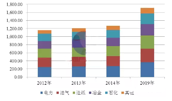 水处理药剂数据对比