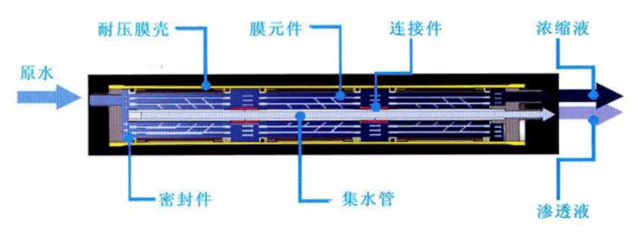 反渗透工作原理