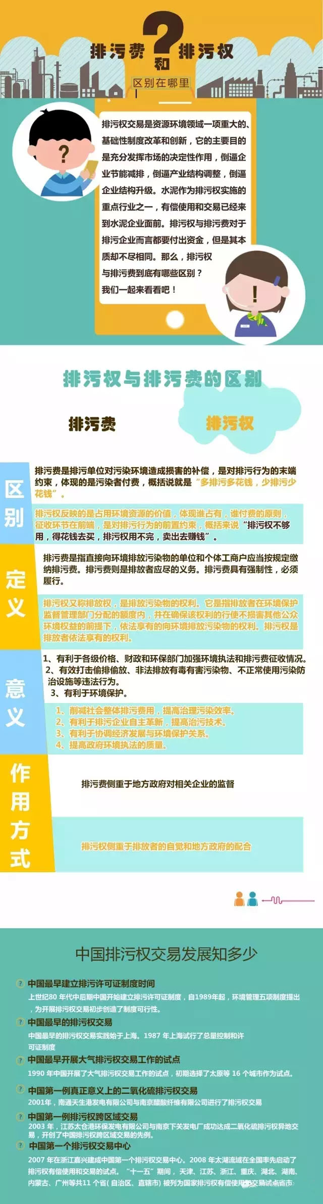 排污权和排污费的区别