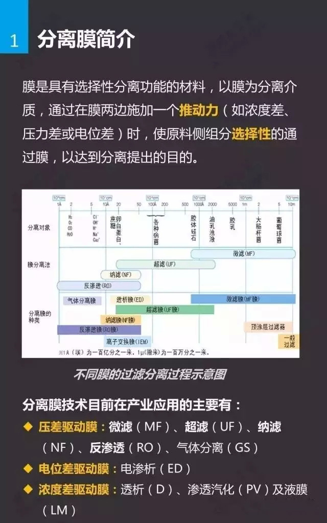 水处理膜基础知识插图