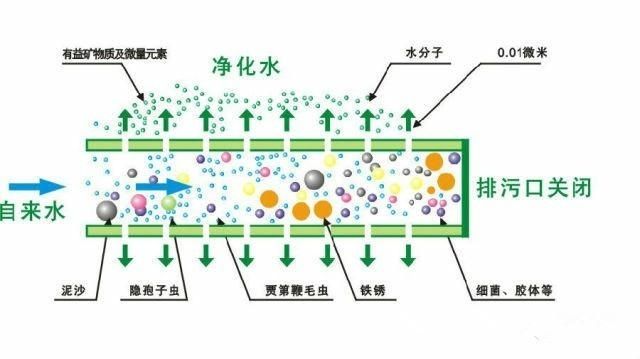 超过滤