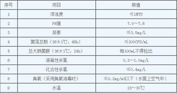 游泳池池水水质常规检验项目及限值应符合表1的规定