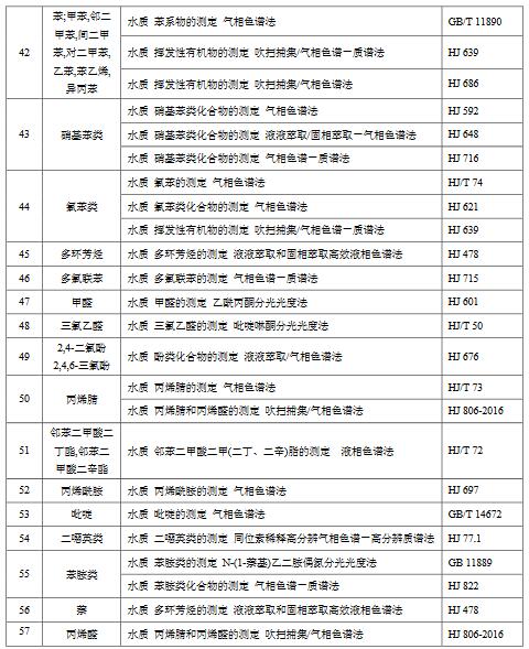 化学工业水污染物排放限值