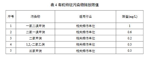 化学工业水污染物排放限值