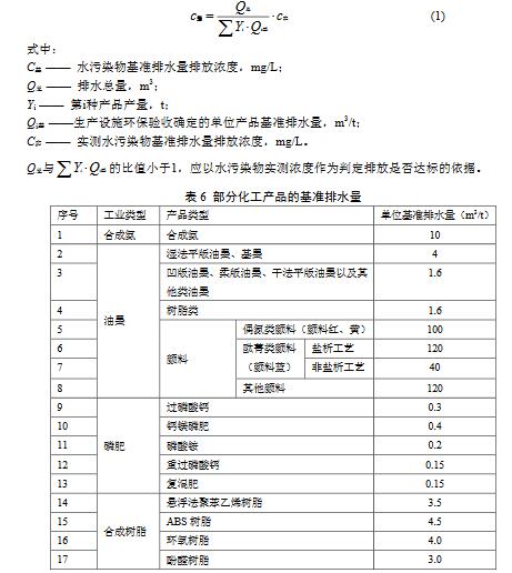 化学工业水污染物排放限值