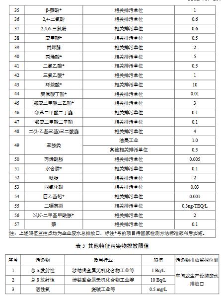 化学工业水污染物排放限值
