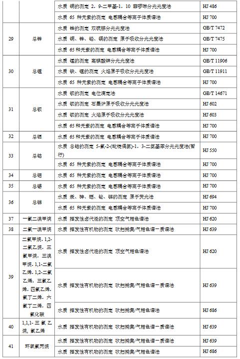 化学工业水污染物排放限值