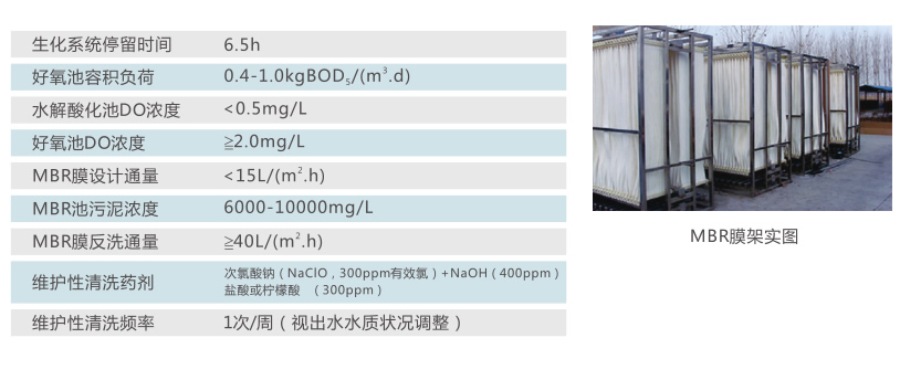 一体化污水处理设备