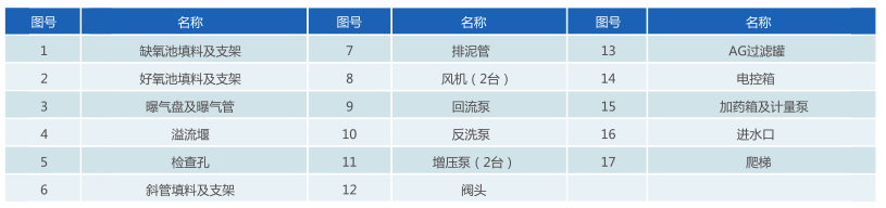 一体化污水处理设备